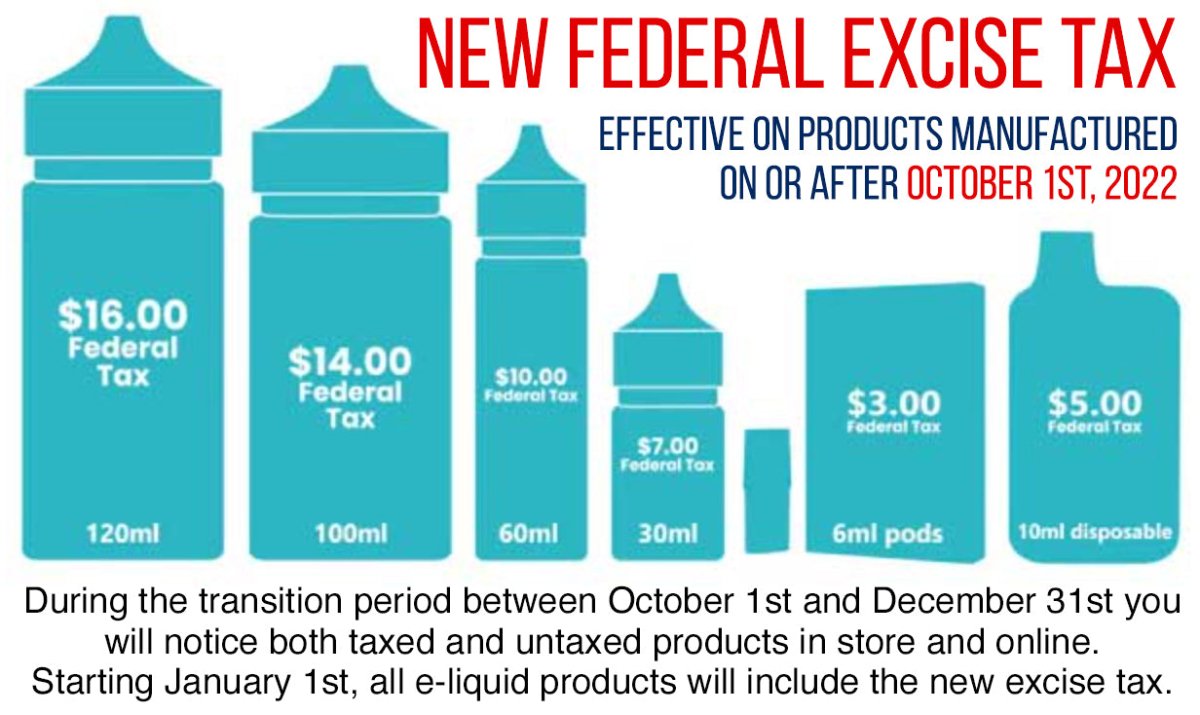 federal excise tax on tobacco products Proposal to Increase and Nicotine Taxes When Did Your State Adopt